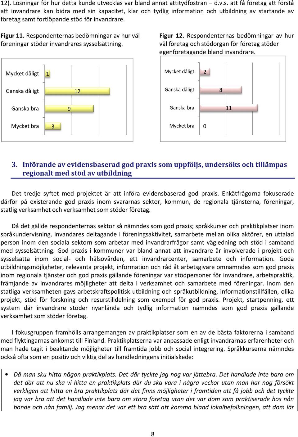 Respondenternas bedömningar av hur väl företag och stödorgan för företag stöder egenföretagande bland invandrare. 2 2 8 9 3 0 3.