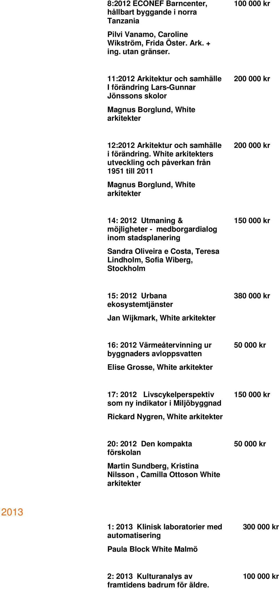 White s utveckling och påverkan från 1951 till 2011 14: 2012 Utmaning & möjligheter - medborgardialog inom stadsplanering Sandra Oliveira e Costa, Teresa Lindholm, Sofia Wiberg, 15: 2012 Urbana