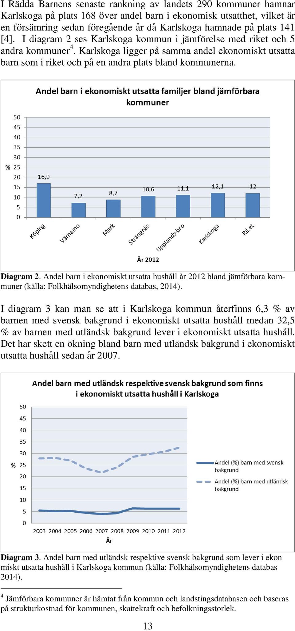 Diagram 2. Andel barn i ekonomiskt utsatta hushåll år 2012 bland jämförbara kommuner (källa: Folkhälsomyndighetens databas, 2014).