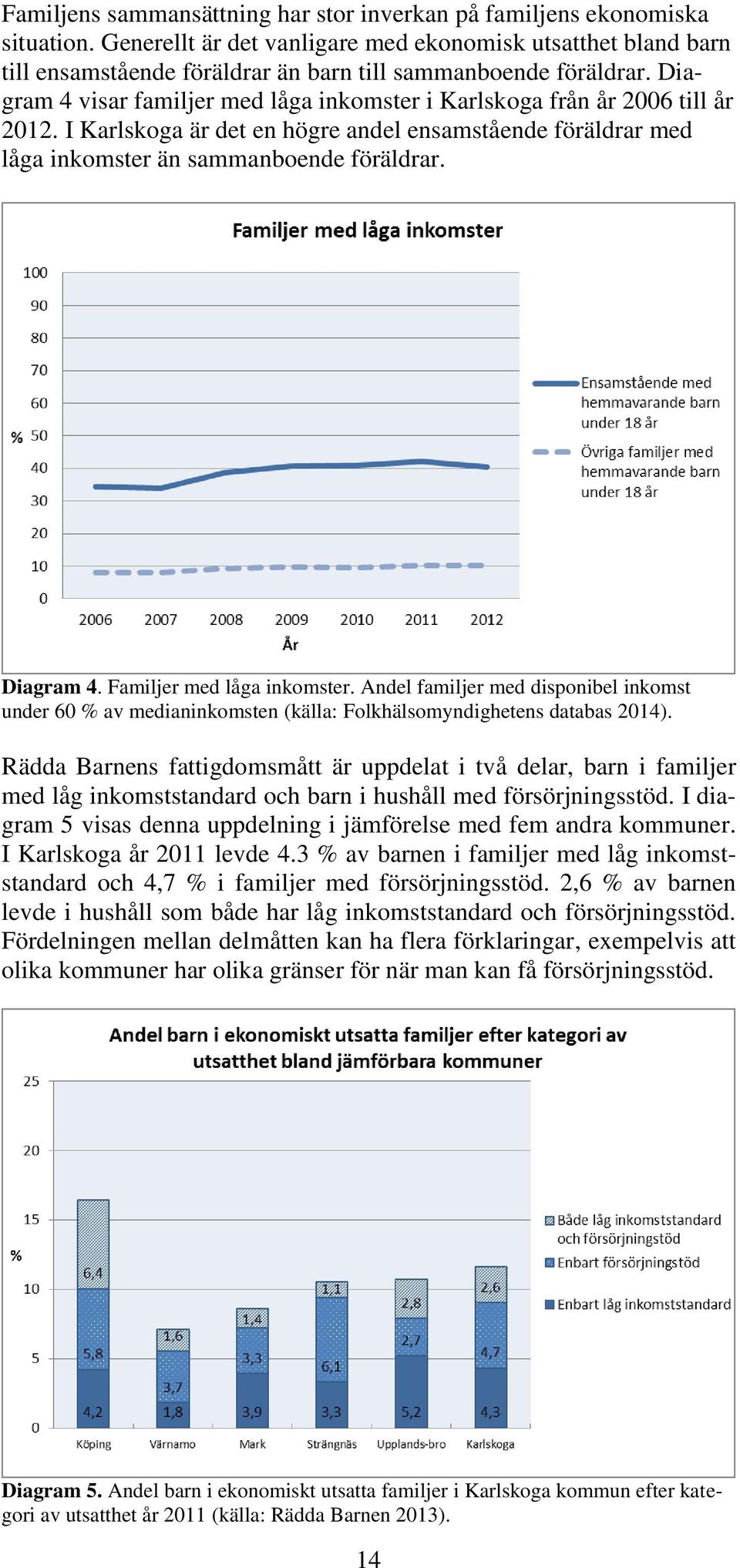 Diagram 4 visar familjer med låga inkomster i Karlskoga från år 2006 till år 2012. I Karlskoga är det en högre andel ensamstående föräldrar med låga inkomster än sammanboende föräldrar. Diagram 4.