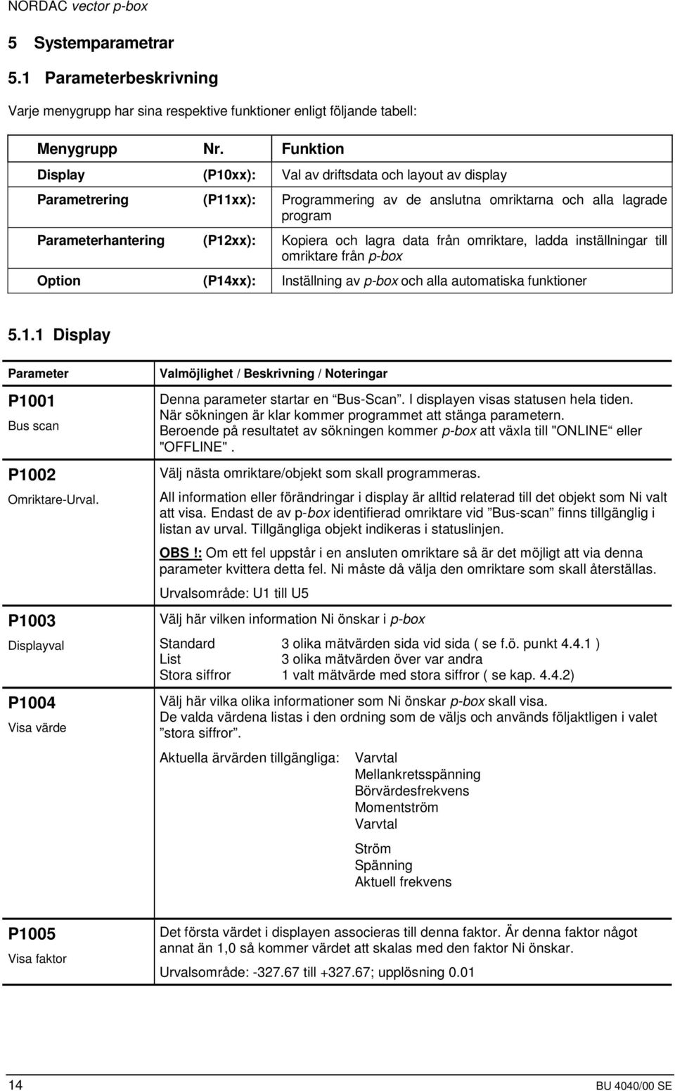 data från omriktare, ladda inställningar till omriktare från p-box Option (P14xx): Inställning av p-box och alla automatiska funktioner 5.1.1 Display Parameter P1001 Bus scan P1002 Omriktare-Urval.