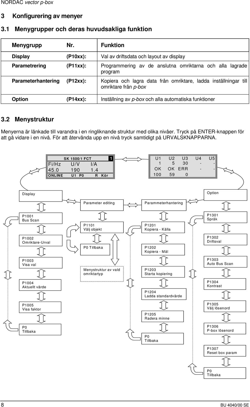 data från omriktare, ladda inställningar till omriktare från p-box Option (P14xx): Inställning av p-box och alla automatiska funktioner 3.