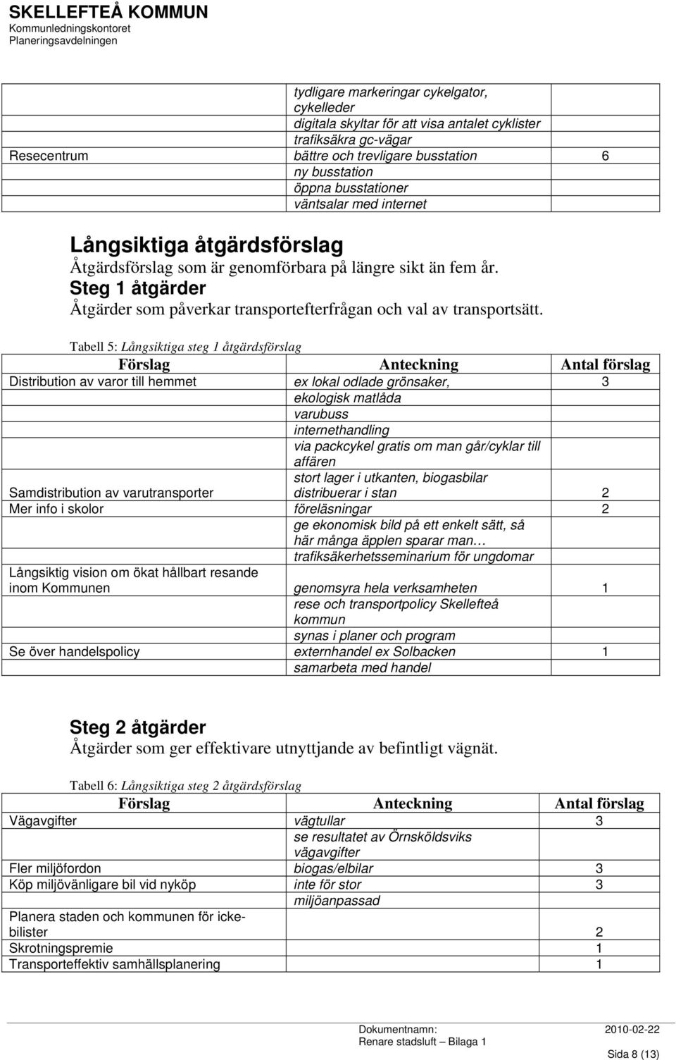 Tabell 5: Långsiktiga steg 1 åtgärdsförslag Distribution av varor till hemmet ex lokal odlade grönsaker, 3 ekologisk matlåda varubuss internethandling via packcykel gratis om man går/cyklar till