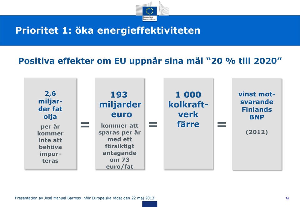 sparas per år med ett försiktigt antagande om 73 euro/fat = 1 000 kolkraftverk färre = vinst