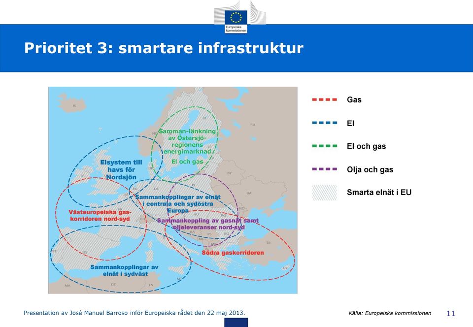 och sydöstra Europa Sammankoppling av gasnät samt oljeleveranser nord-syd Smarta elnät i EU Södra gaskorridoren
