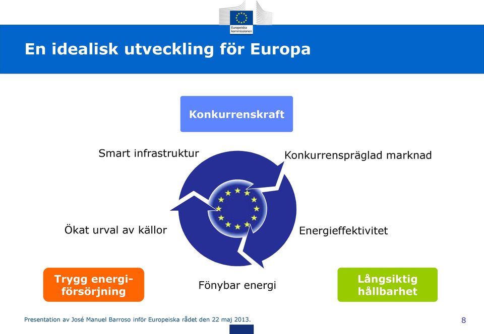 Energieffektivitet Trygg energiförsörjning Fönybar energi Långsiktig