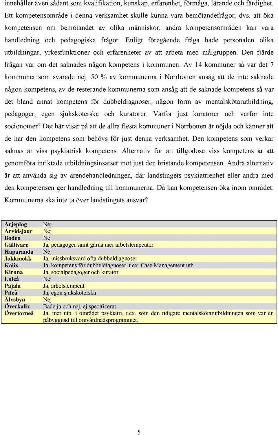 Enligt föregående fråga hade personalen olika utbildningar, yrkesfunktioner och erfarenheter av att arbeta med målgruppen. Den fjärde frågan var om det saknades någon kompetens i kommunen.