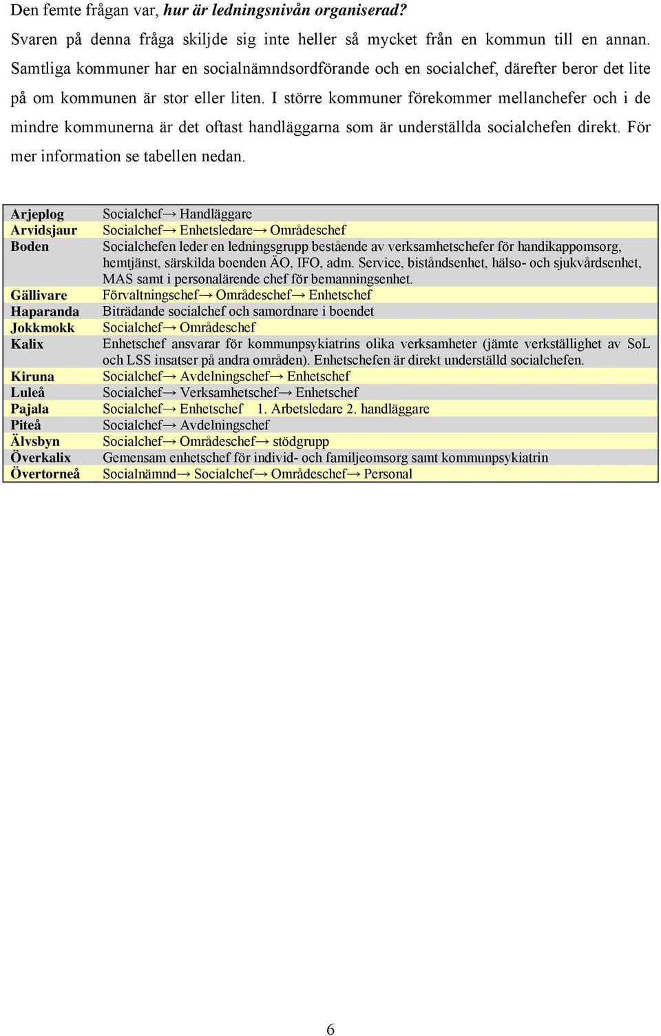 I större kommuner förekommer mellanchefer och i de mindre kommunerna är det oftast handläggarna som är underställda socialchefen direkt. För mer information se tabellen nedan.