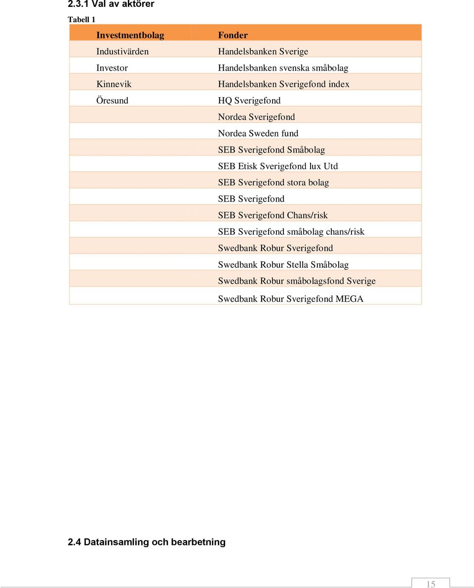 Sverigefond lux Utd SEB Sverigefond stora bolag SEB Sverigefond SEB Sverigefond Chans/risk SEB Sverigefond småbolag chans/risk Swedbank