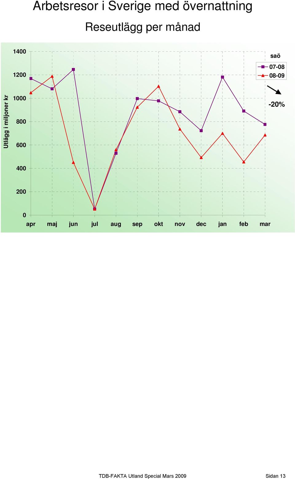 8 6-2% 4 2 apr maj jun jul aug sep okt nov dec jan