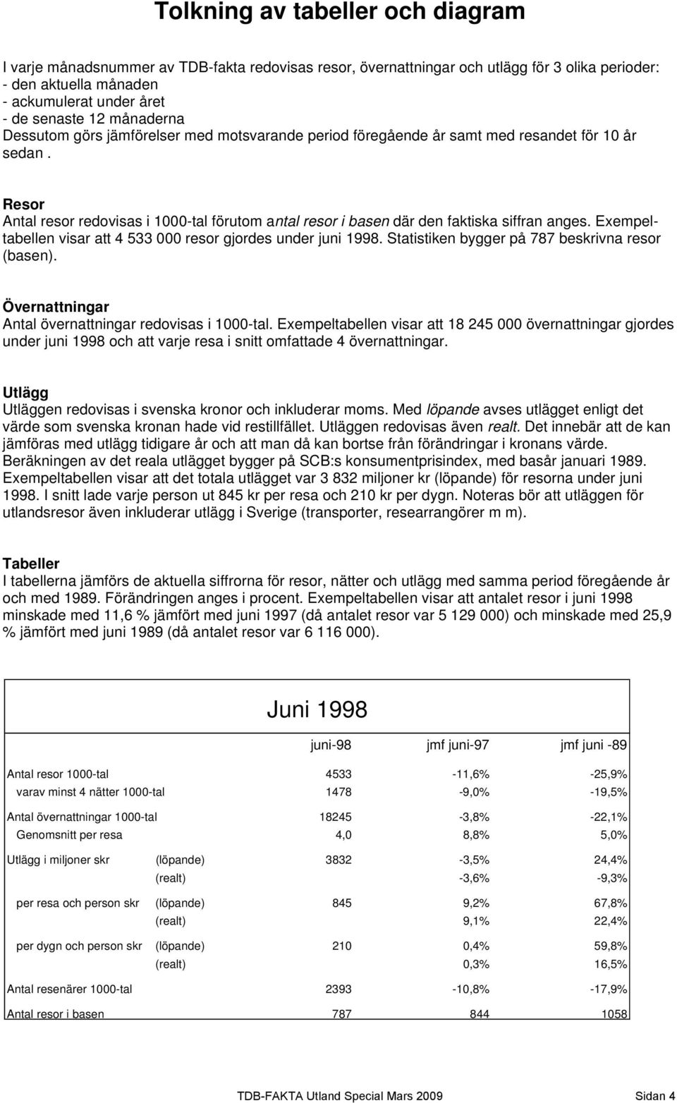 Resor Antal resor redovisas i 1-tal förutom antal resor i basen där den faktiska siffran anges. Exempeltabellen visar att 4 533 resor gjordes under juni 1998.