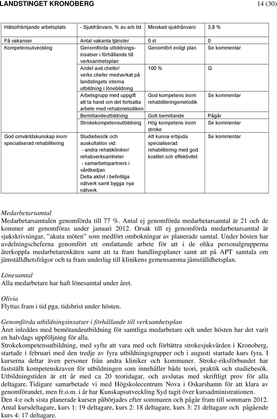 chefer medverkat på landstingets interna utbildning i lönebildning Arbetsgrupp med uppgift God kompetens inom Se kommentar att ta hand om det fortsatta arbete med rehabmetodiken