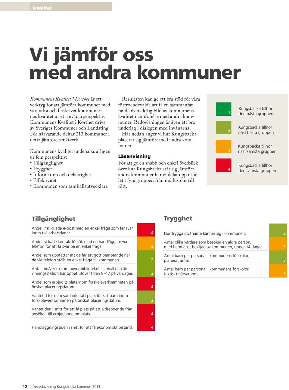 Kommunens kvalitet undersöks årligen ur fem perspektiv: Tillgänglighet Trygghet Information och delaktighet Effektivitet Kommunen som samhällsutvecklare Resultaten kan ge ett bra stöd för våra