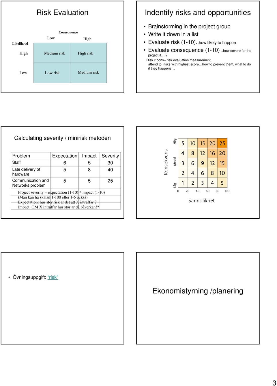 ? Risk x cons= risk evaluation measurement attend to risks with highest score how to prevent them, what to do if they happens Calculating severity / minirisk metoden Problem Staff Late delivery of