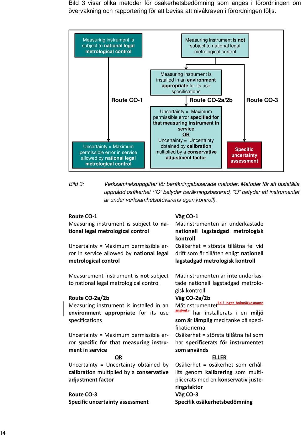 appropriate for its use specifications Route CO-1 Route CO-a/b Route CO-3 Uncertainty = Maximum permissible error in service allowed by national legal metrological control Uncertainty = Maximum