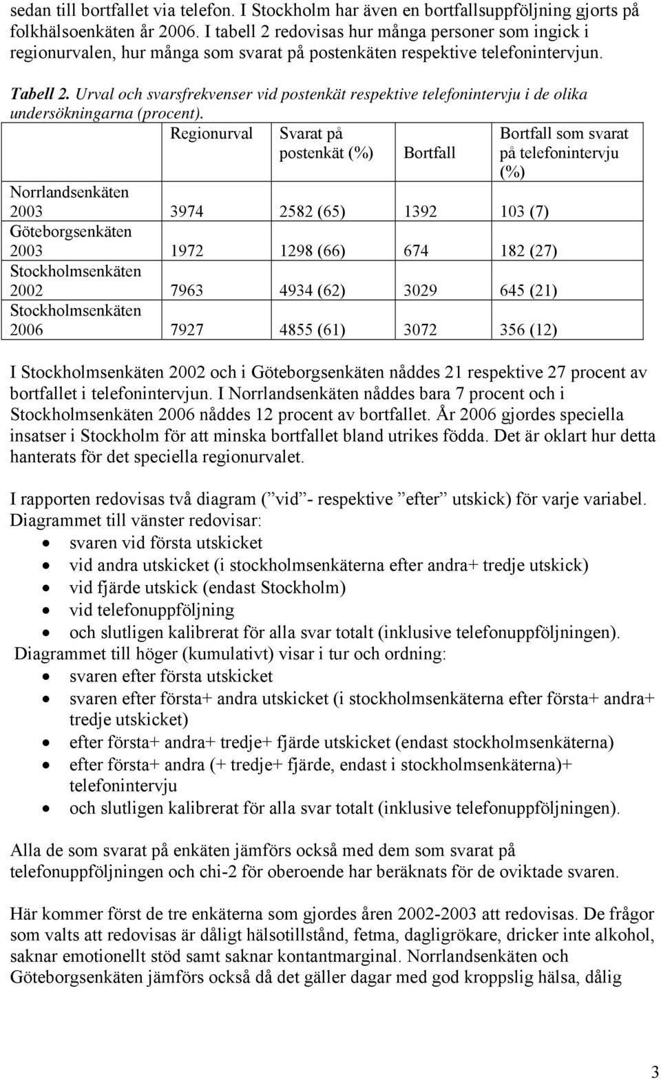 Urval och svarsfrekvenser vid postenkät respektive telefonintervju i de olika undersökningarna (procent).