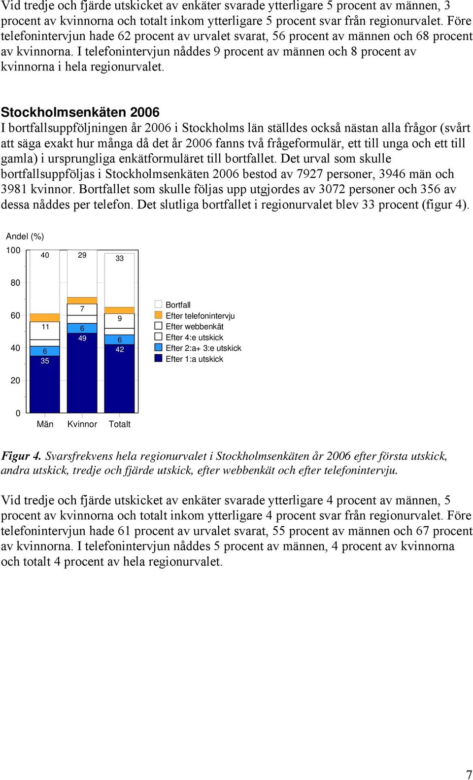 I telefonintervjun nåddes 9 procent av männen och 8 procent av kvinnorna i hela regionurvalet.