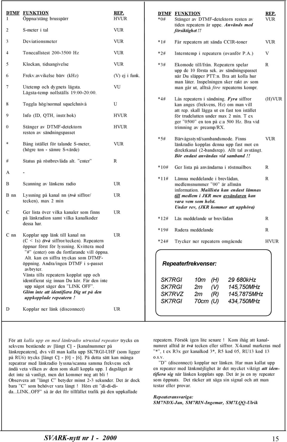 bok) HVUR 0 Stänger av DTMF-detektorn HVUR resten av sändningspasset * Bång istället för talande S-meter, VUR (högre ton - sämre S-värde) # Status på röstbrevlåda alt.