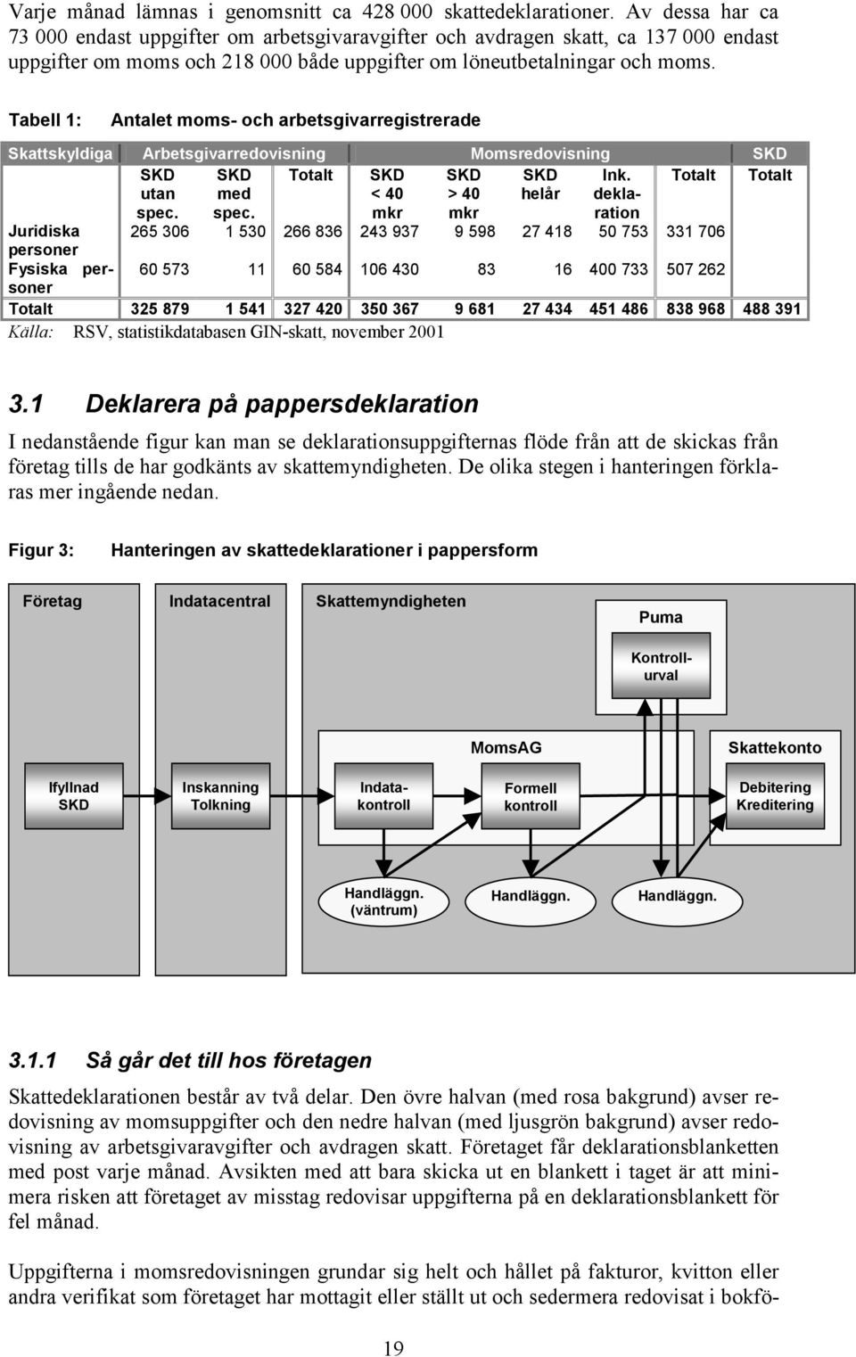 Tabell 1: Antalet moms- och arbetsgivarregistrerade Skattskyldiga Arbetsgivarredovisning Momsredovisning SKD SKD SKD Totalt SKD SKD SKD Ink. Totalt Totalt utan spec. med spec.