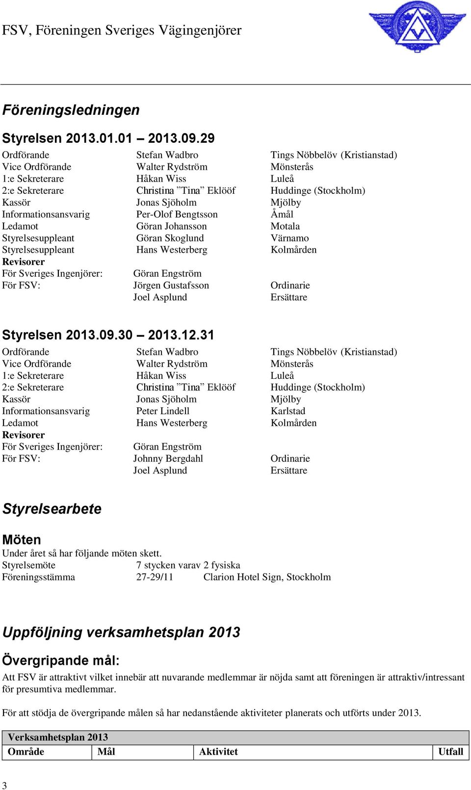 Jonas Sjöholm Mjölby Informationsansvarig Per-Olof Bengtsson Åmål Ledamot Göran Johansson Motala Styrelsesuppleant Göran Skoglund Värnamo Styrelsesuppleant Hans Westerberg Kolmården Revisorer För