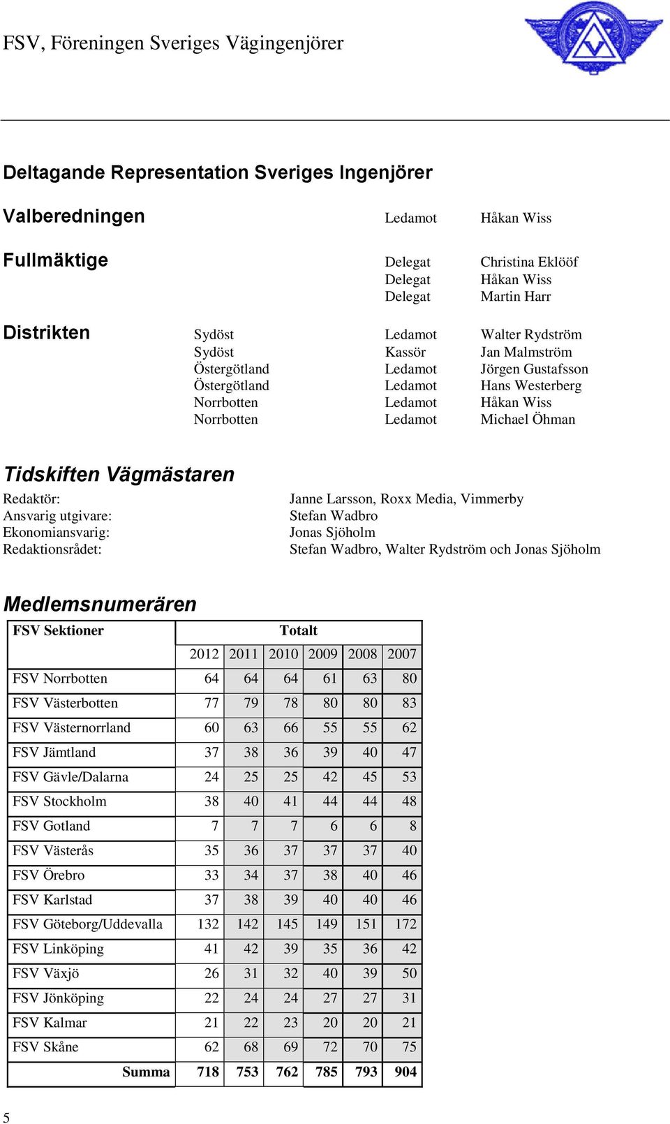 Ansvarig utgivare: Ekonomiansvarig: Redaktionsrådet: Janne Larsson, Roxx Media, Vimmerby Stefan Wadbro Jonas Sjöholm Stefan Wadbro, Walter Rydström och Jonas Sjöholm Medlemsnumerären FSV Sektioner