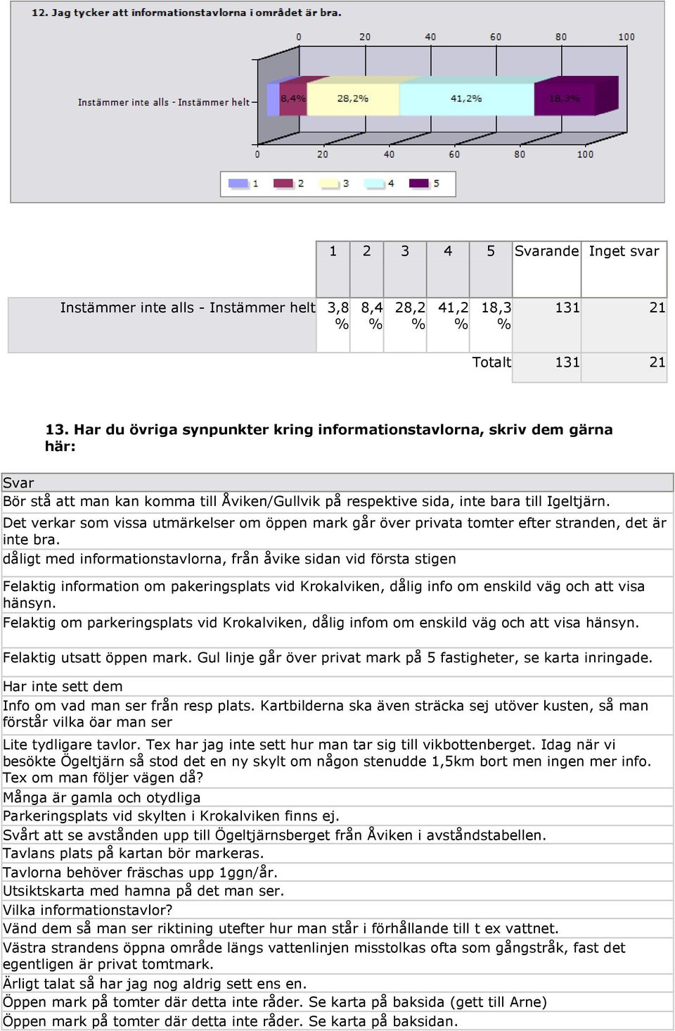 Det verkar som vissa utmärkelser om öppen mark går över privata tomter efter stranden, det är inte bra.