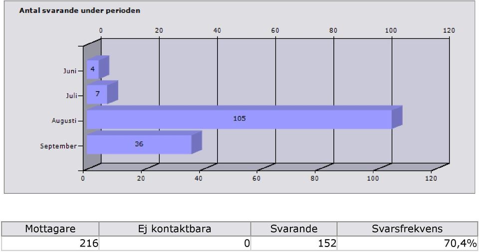 Svarande