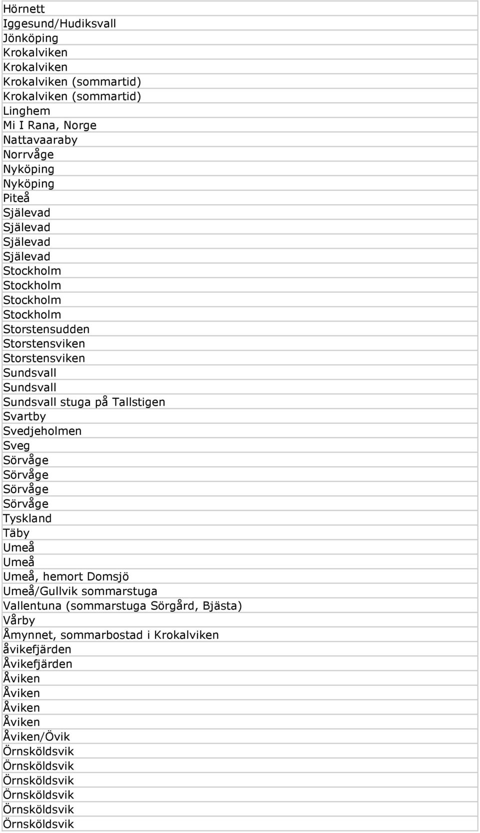 Sundsvall Sundsvall Sundsvall stuga på Tallstigen Svartby Svedjeholmen Sveg Sörvåge Sörvåge Sörvåge Sörvåge Tyskland Täby Umeå Umeå Umeå, hemort Umeå/