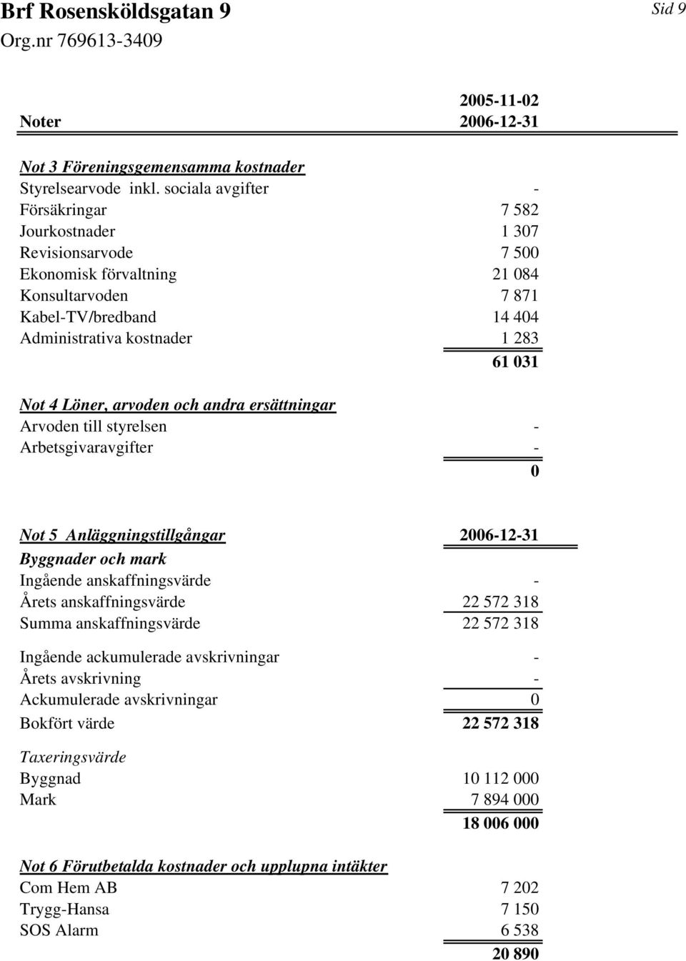 Löner, arvoden och andra ersättningar Arvoden till styrelsen - Arbetsgivaravgifter - 0 Not 5 Anläggningstillgångar 2006-12-31 Byggnader och mark Ingående anskaffningsvärde - Årets anskaffningsvärde