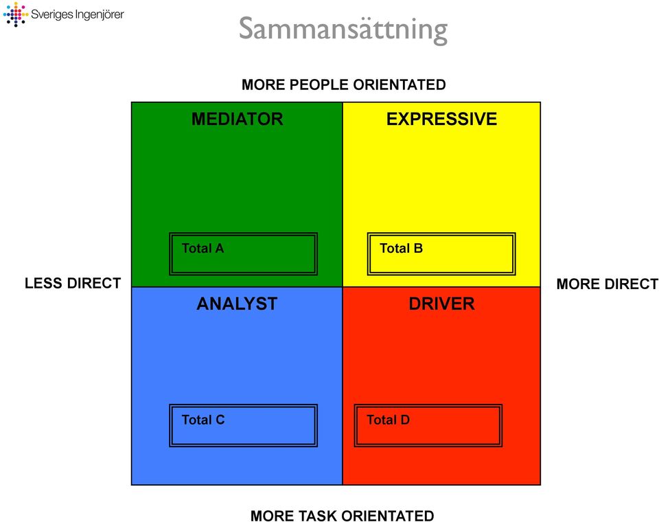 EXPRESSIVE Total A Total B LESS