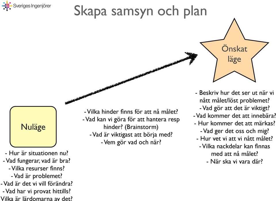 - Vad kan vi göra för att hantera resp hinder? (Brainstorm) - Vad är viktigast att börja med? - Vem gör vad och när?