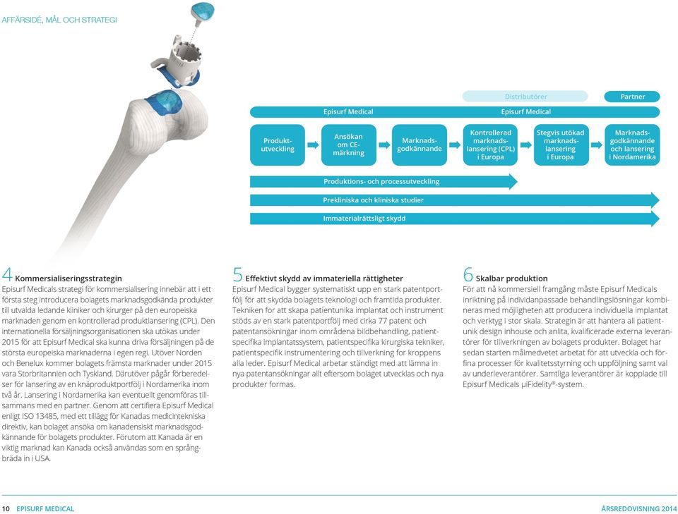 Kommersialiseringsstrategin Episurf Medicals strategi för kommersialisering innebär att i ett första steg introducera bolagets marknadsgodkända produkter till utvalda ledande kliniker och kirurger på