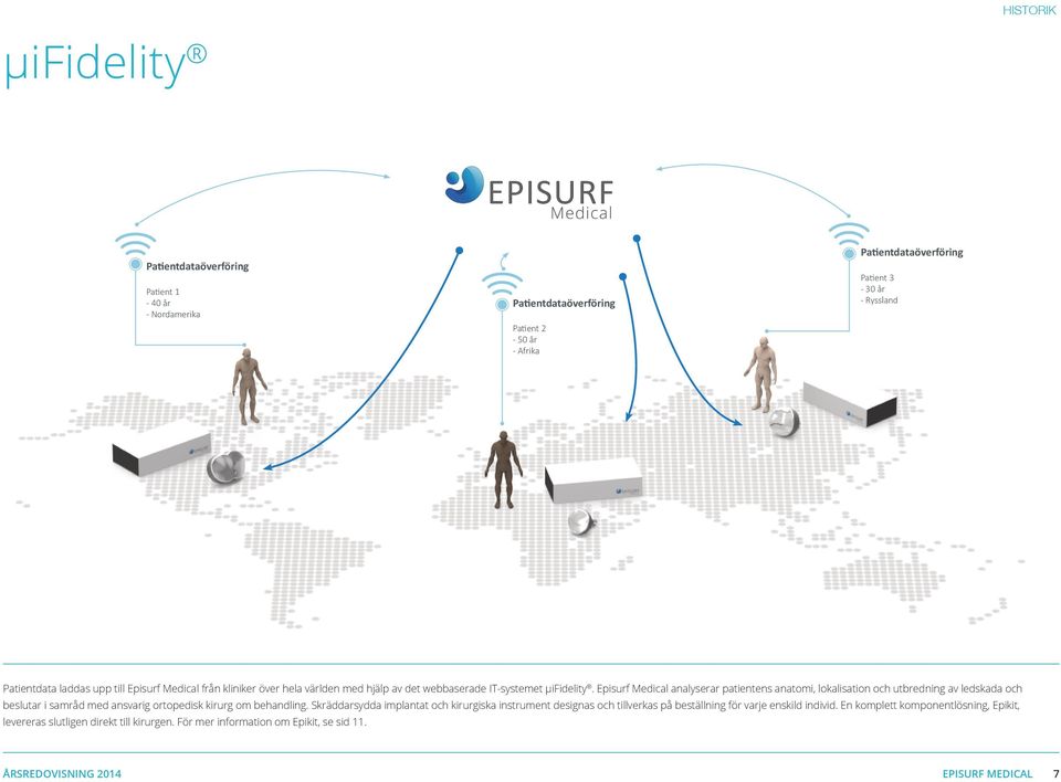 kliniker över hela världen med hjälp av det webbaserade IT-systemet μifidelity.