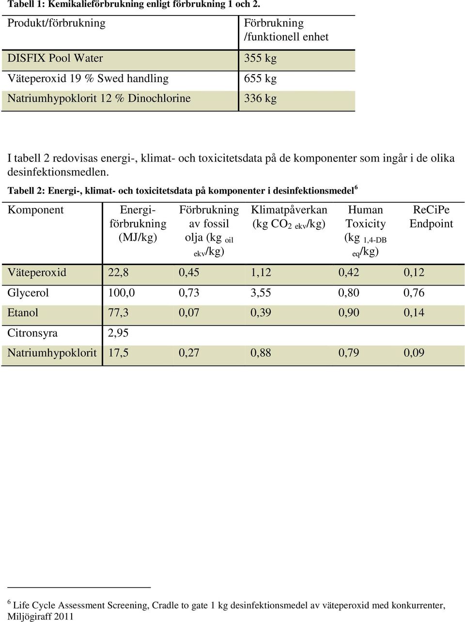 toxicitetsdata på de komponenter som ingår i de olika desinfektionsmedlen.