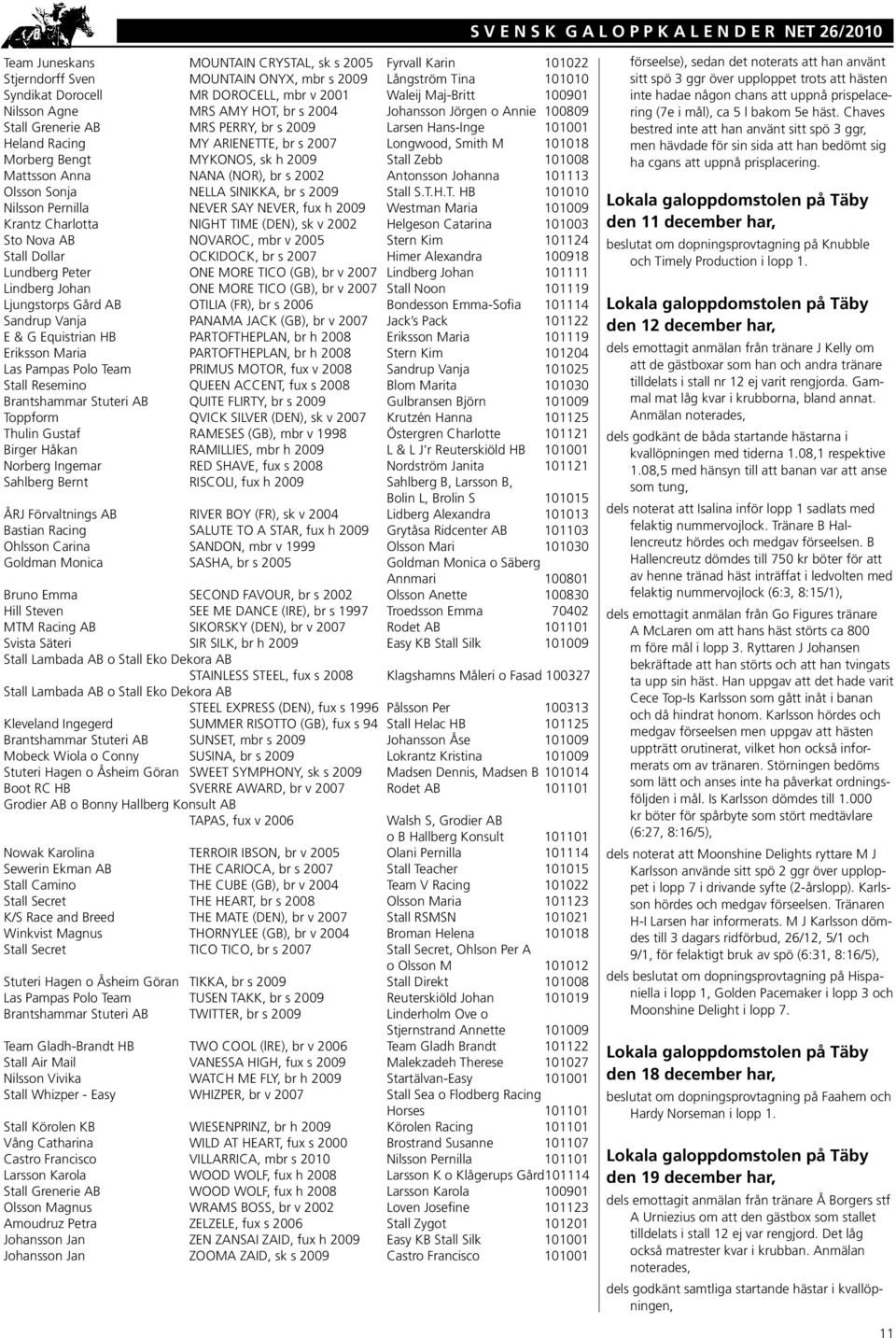 ARIENETTE, br s 2007 Longwood, Smith M 101018 Morberg Bengt MYKONOS, sk h 2009 Stall Zebb 101008 Mattsson Anna NANA (NOR), br s 2002 Antonsson Johanna 101113 Olsson Sonja NELLA SINIKKA, br s 2009