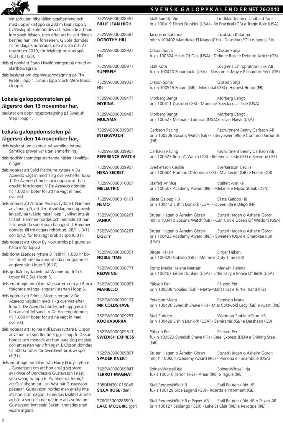 G Solis dömdes till tre dagars ridförbud, den 25, 26 och 27 november 2010, för felaktigt bruk av spö (6:31, 8:16/5), dels ej godkänt Stato i kvallöpningen på grund av startboxvägran, dels beslutat om