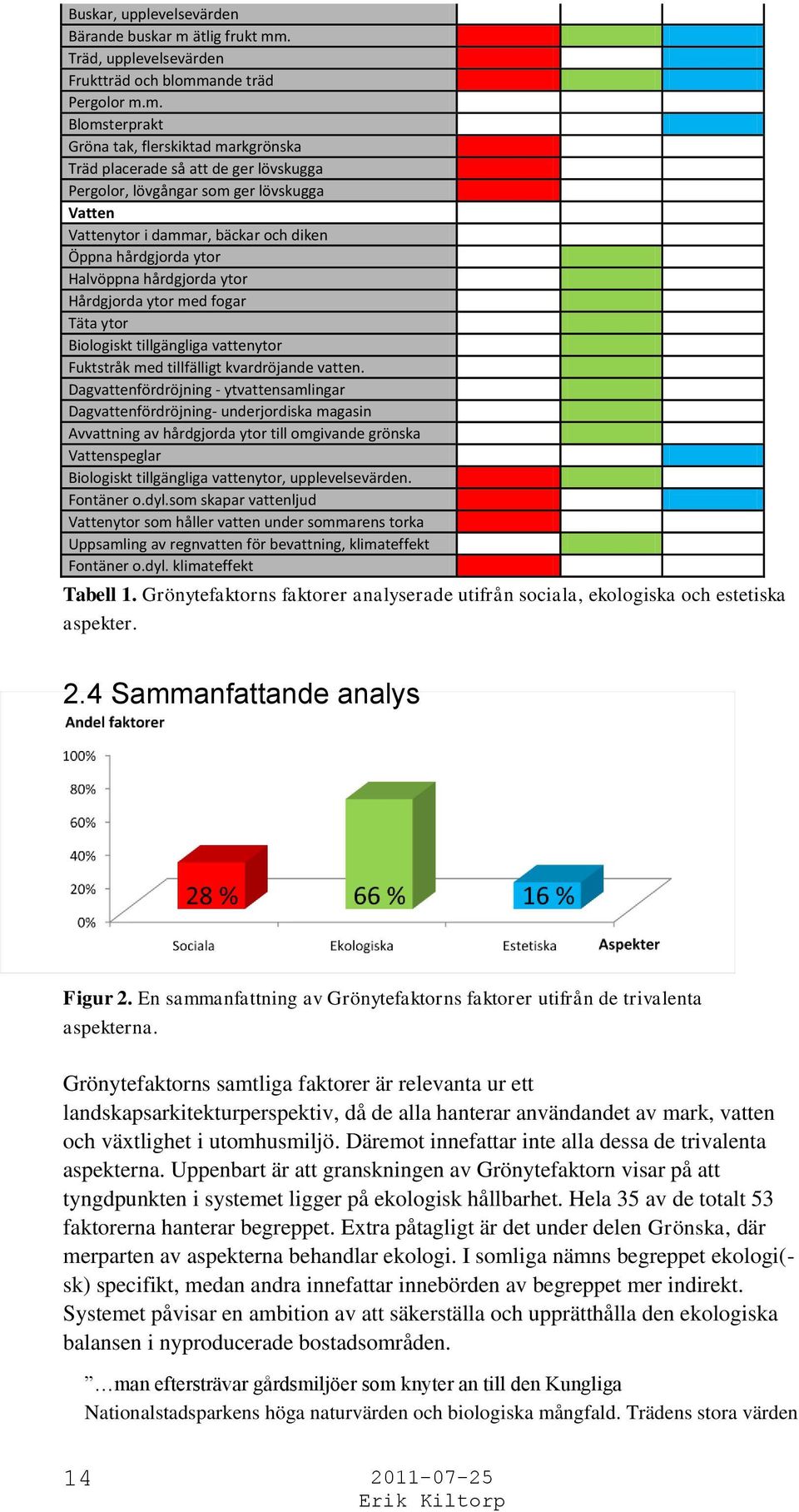 . Träd, upplevelsevärden Fruktträd och blomm