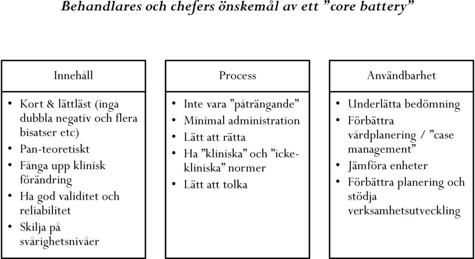 påträngande Minimal administration Lätt att rätta Ha kliniska och ickekliniska normer Lätt att tolka Användbarhet