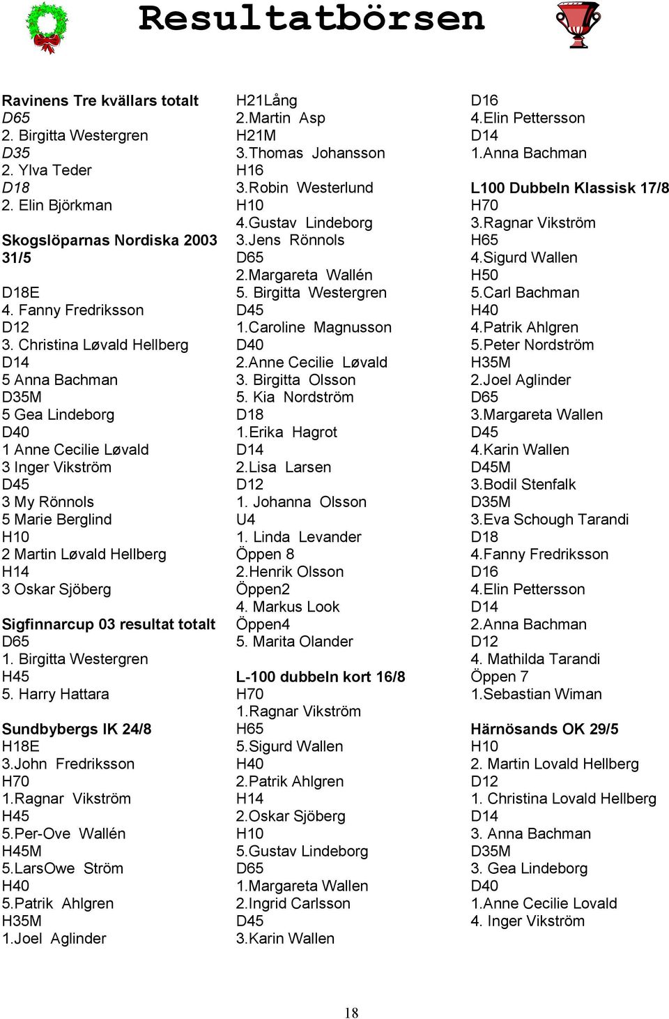 Sigfinnarcup 03 resultat totalt D65 1. Birgitta Westergren H45 5. Harry Hattara Sundbybergs IK 24/8 H18E 3.John Fredriksson H70 1.Ragnar Vikström H45 5.Per-Ove Wallén H45M 5.LarsOwe Ström H40 5.