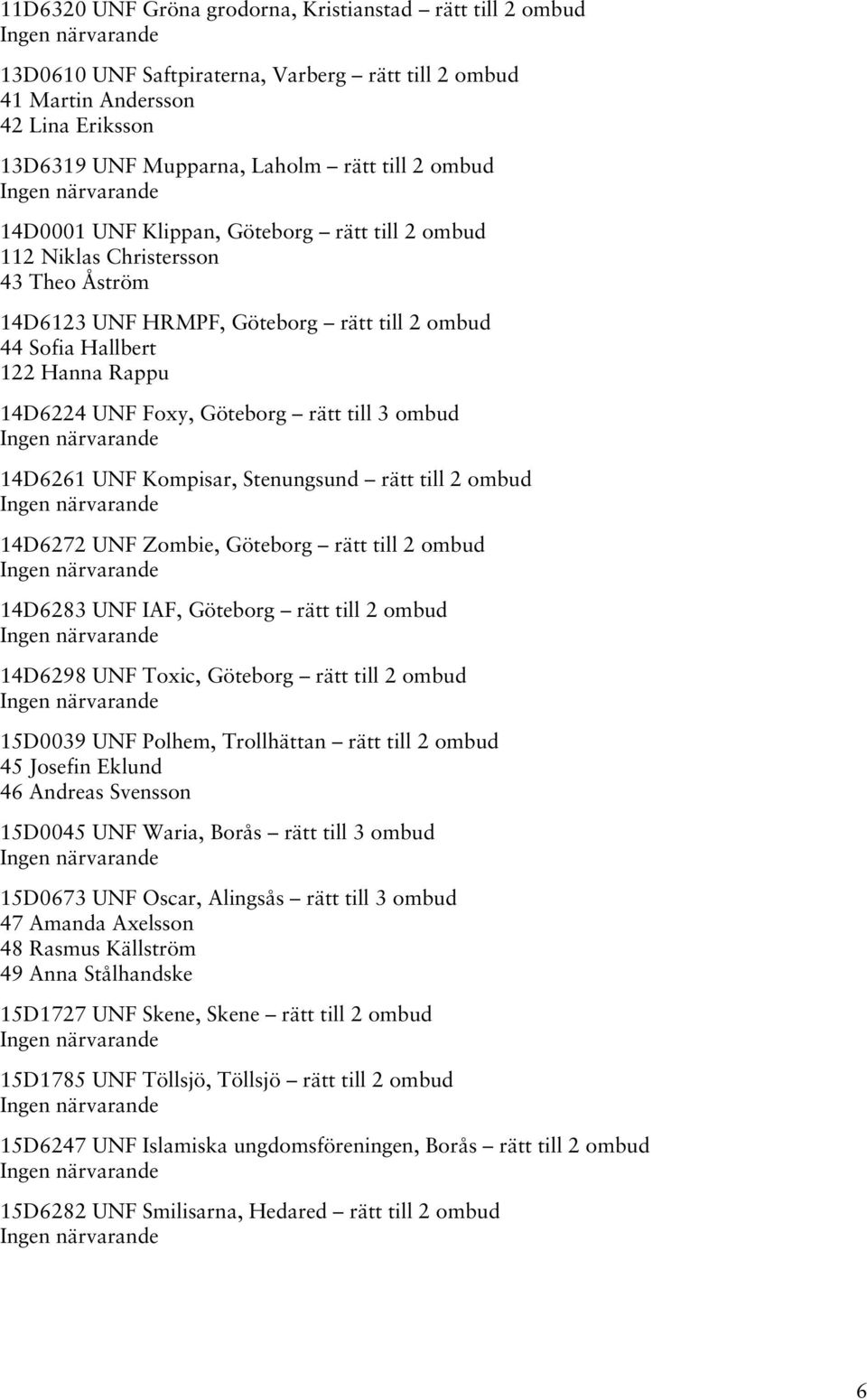 till 3 ombud 14D6261 UNF Kompisar, Stenungsund rätt till 2 ombud 14D6272 UNF Zombie, Göteborg rätt till 2 ombud 14D6283 UNF IAF, Göteborg rätt till 2 ombud 14D6298 UNF Toxic, Göteborg rätt till 2
