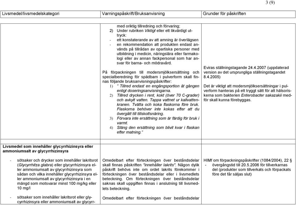 På förpackningen till modersmjölksersättning och specialberedning för spädbarn i pulverform skall finnas följande bruksanvisningspåskrifter: 1) Tillred endast en engångsportion åt gången enligt