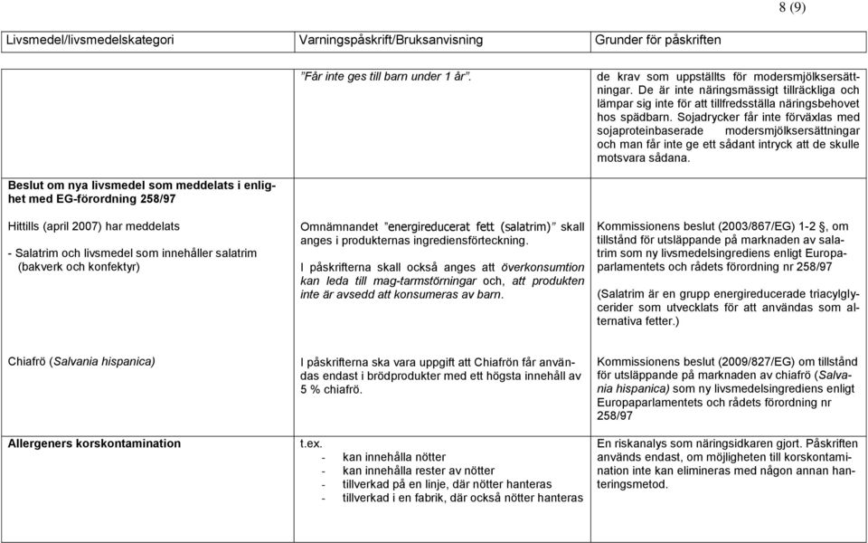 Sojadrycker får inte förväxlas med sojaproteinbaserade modersmjölksersättningar och man får inte ge ett sådant intryck att de skulle motsvara sådana.