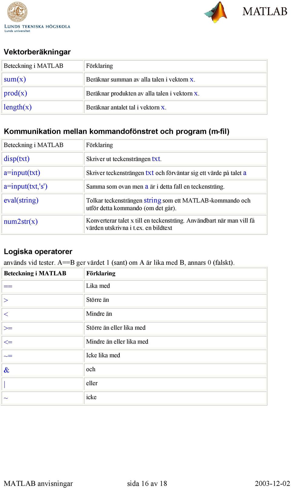 Skriver teckensträngen txt och förväntar sig ett värde på talet a Samma som ovan men a är i detta fall en teckensträng.