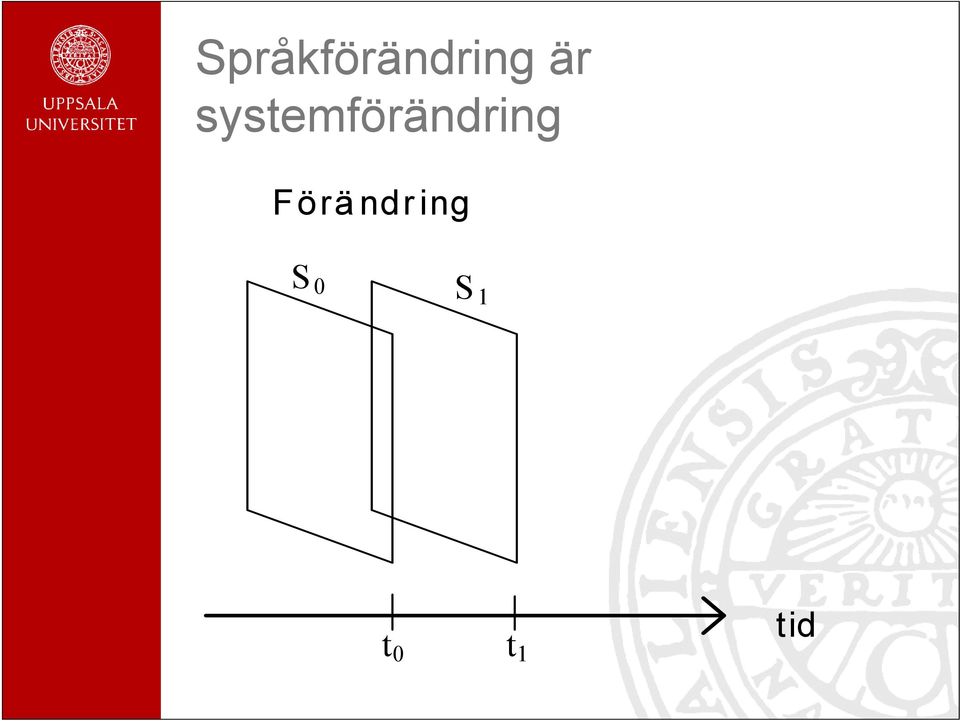 systemförändring