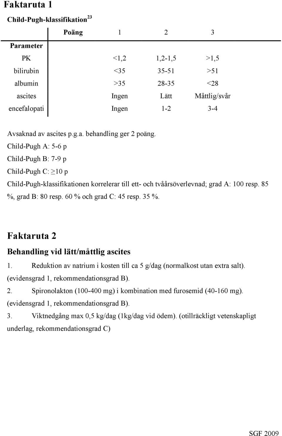 85 %, grad B: 80 resp. 60 % och grad C: 45 resp. 35 %. Faktaruta 2 Behandling vid lätt/måttlig ascites 1. Reduktion av natrium i kosten till ca 5 g/dag (normalkost utan extra salt).