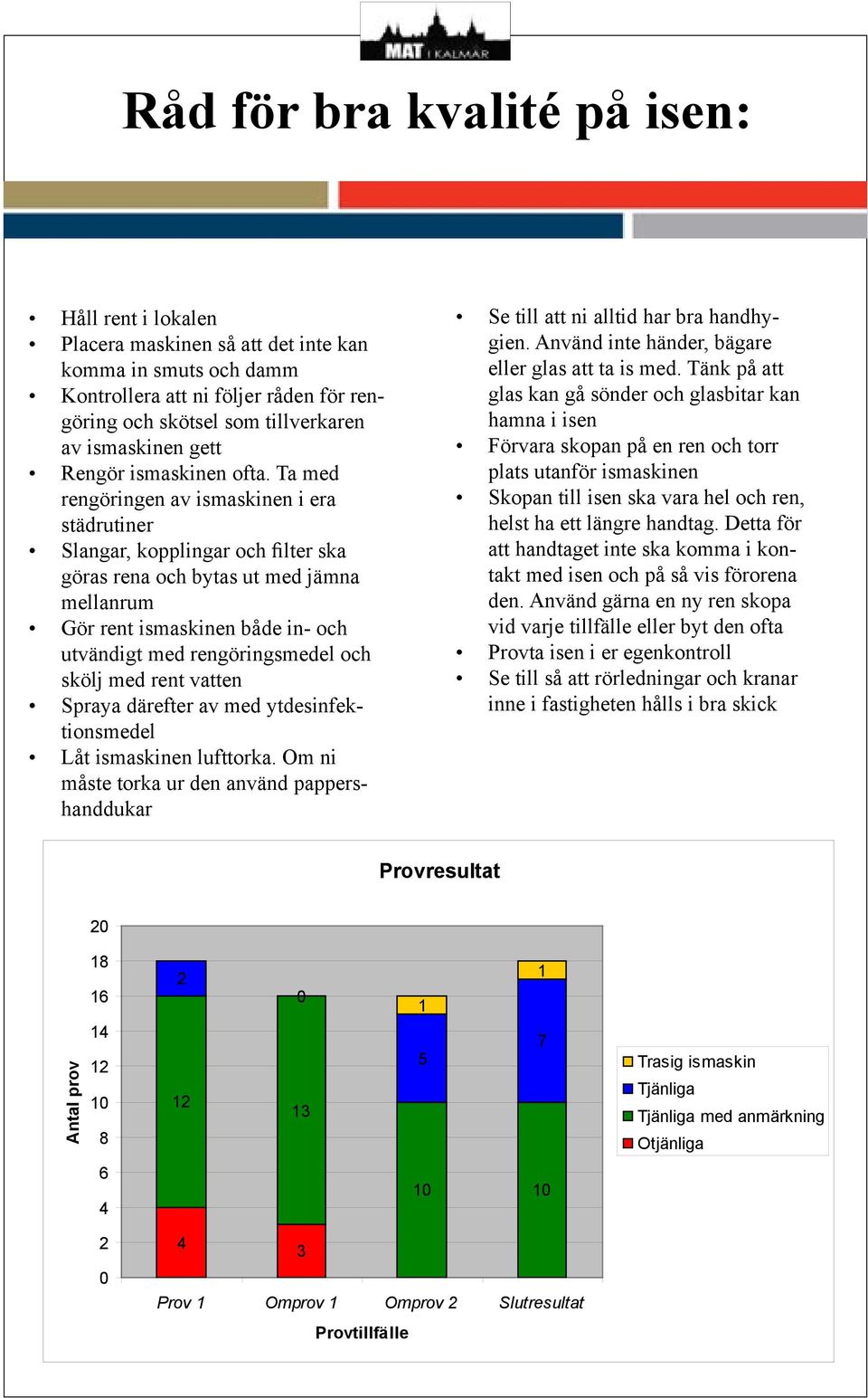 Ta med rengöringen av ismaskinen i era städrutiner Slangar, kopplingar och filter ska göras rena och bytas ut med jämna mellanrum Gör rent ismaskinen både in- och utvändigt med rengöringsmedel och