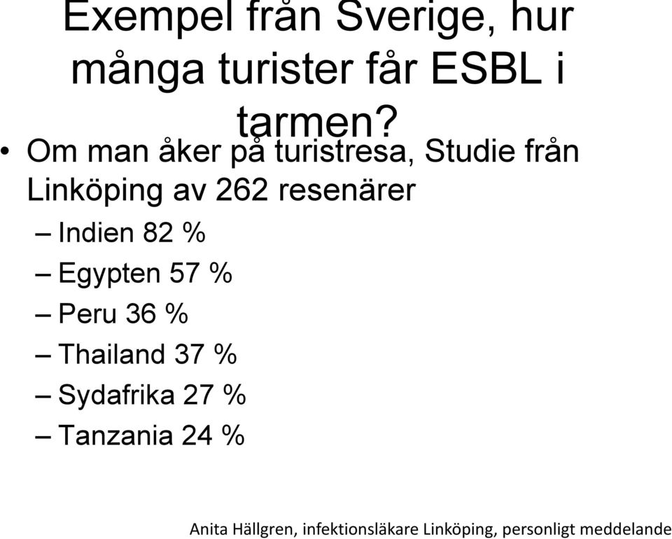 Indien 82 % Egypten 57 % Peru 36 % Thailand 37 % Sydafrika 27 %