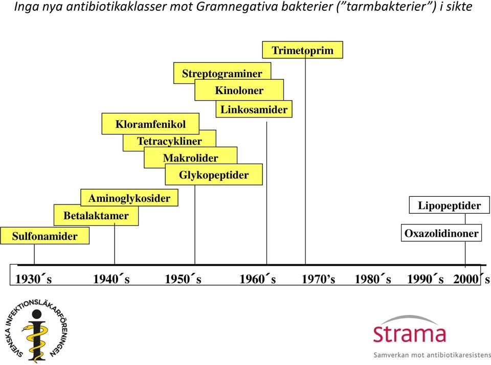 Tetracykliner Makrolider Glykopeptider Sulfonamider Aminoglykosider