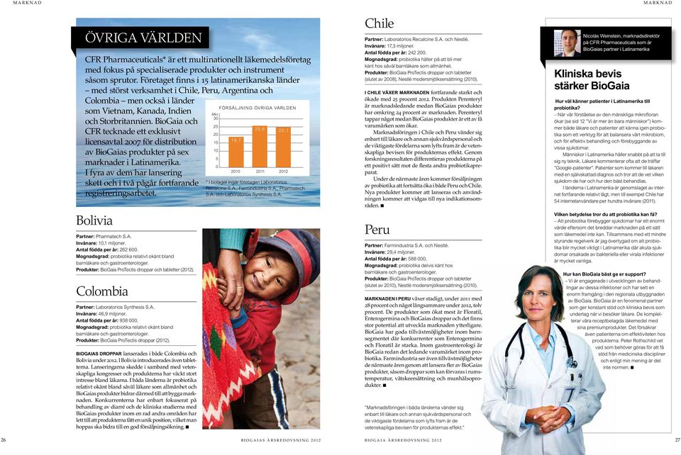 BioGaia och CFR tecknade ett exklusivt licensavtal 2007 för distribution av BioGaias produkter på sex marknader i Latinamerika.