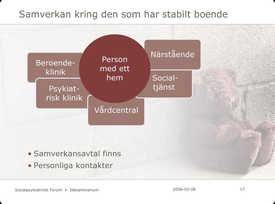 Vårdcentral Närstående Socialtjänst Samverkansavtal